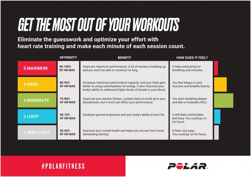 The basics of cycling training and using a heart rate monitor with ...